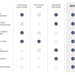 ARCO 2in1 – mlinac za kavu s postoljem
