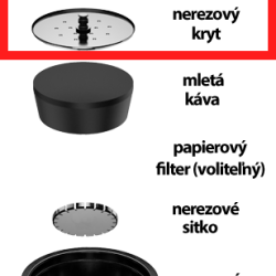 Rezervni nehrđajući poklopac SEALPOD za punjivu kapsulu Dolce Gusto ®