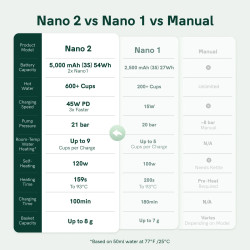 OutIn Nano 2 (Pearl white) - aparat za kavu za putovanja